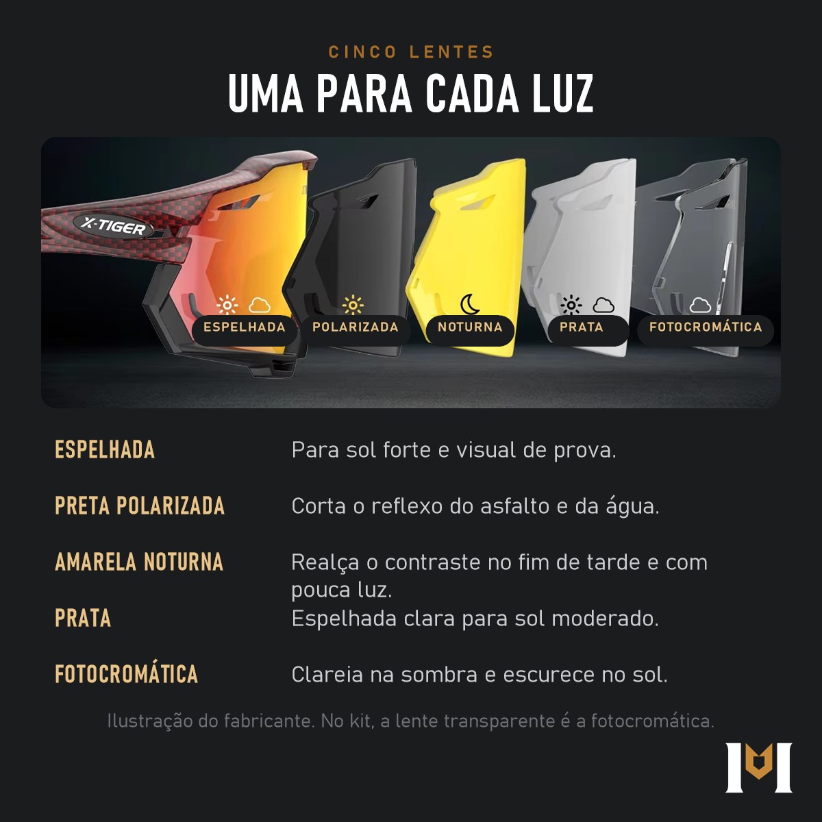 As cinco lentes do Expedição e quando usar cada uma